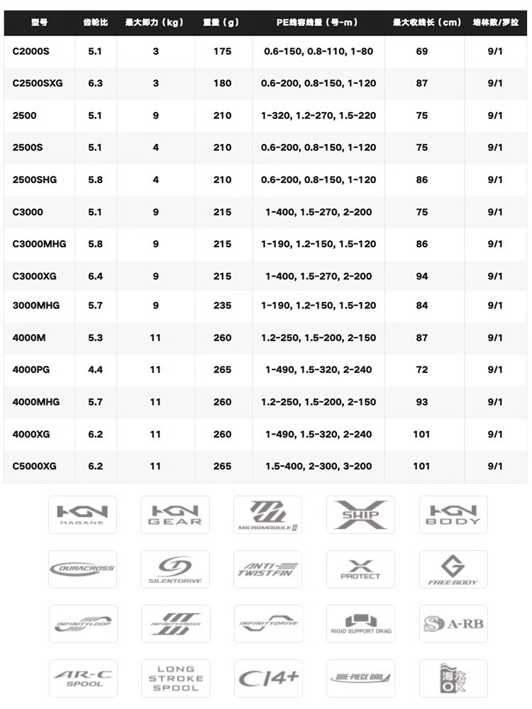 SHIMANO 2024 TWINPOWER Kołowro – Shimano Reel Sustain recenzja i cena