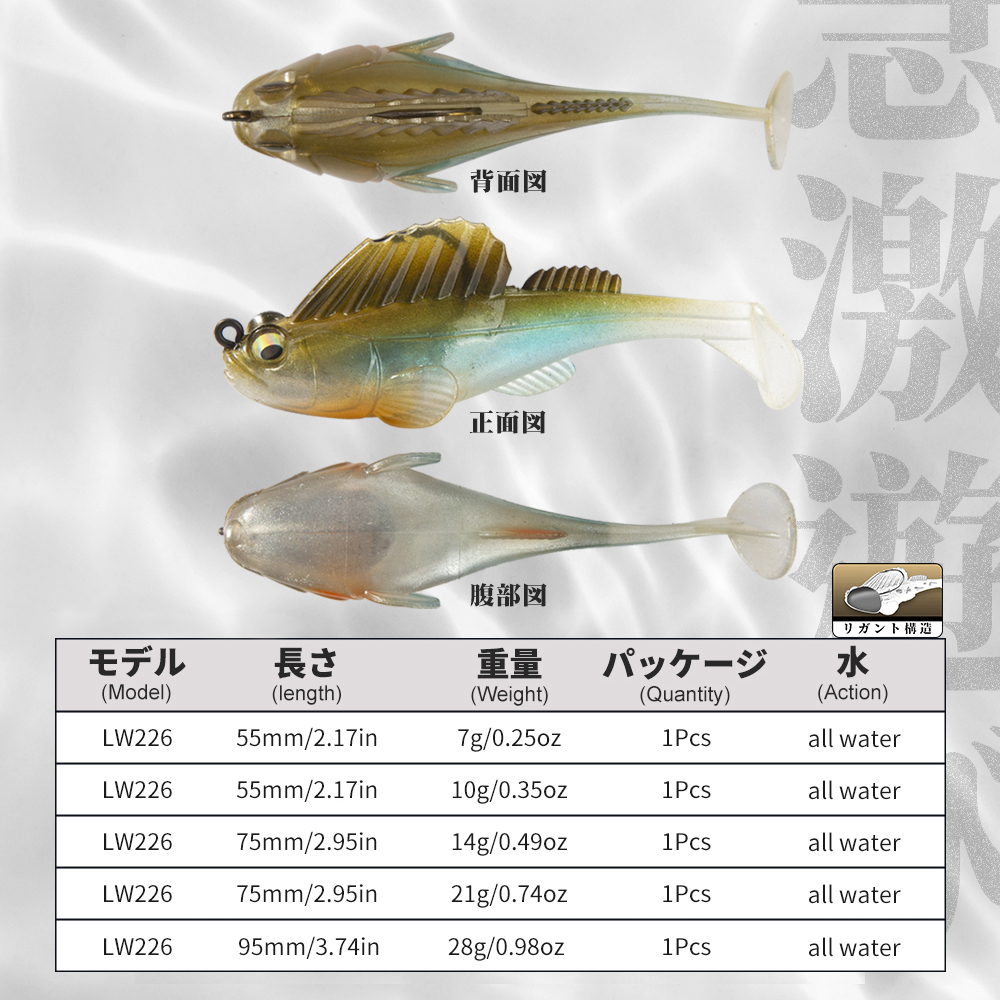 Przynęta wędkarska Hunthouse,  – Fishing Lure Swimbait recenzja i cena