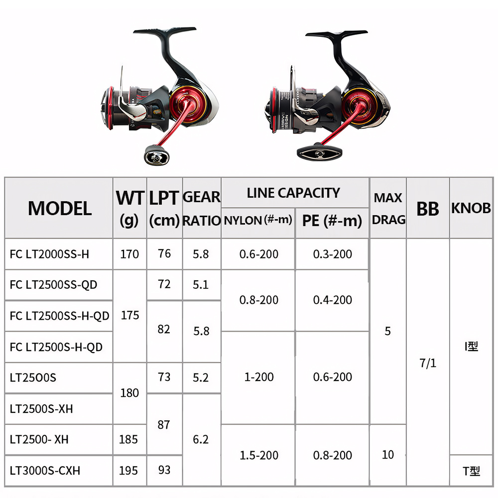 2026 DAIWA NEW SALAMANDURA LT  – Daiwa Reel Fuego recenzja i cena