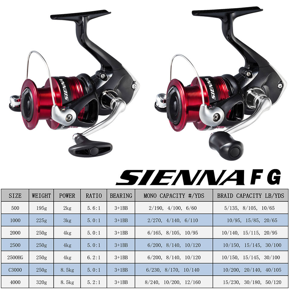 SHIMANO SIENNA Kołowrotek spin – Penn Reel Fierce recenzja i cena