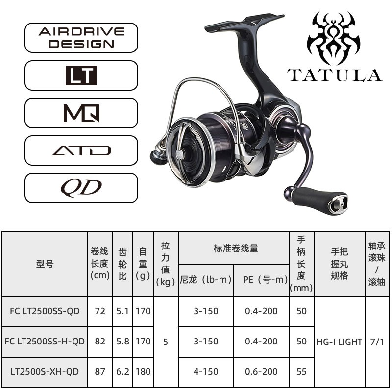 2023 DAIWA TATULA Spinning koł – Daiwa Reel Fuego recenzja i cena