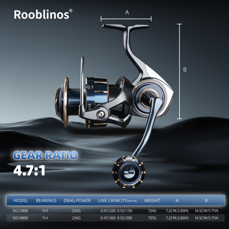 Kołowrotek spinningowy Rooblin – Abu Garcia Reel Max recenzja i cena