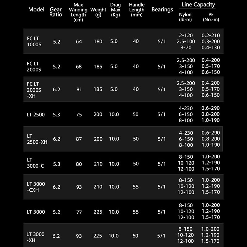 DAIWA 21 FREAMS LT kołowrotek  – Daiwa Reel Bg recenzja i cena