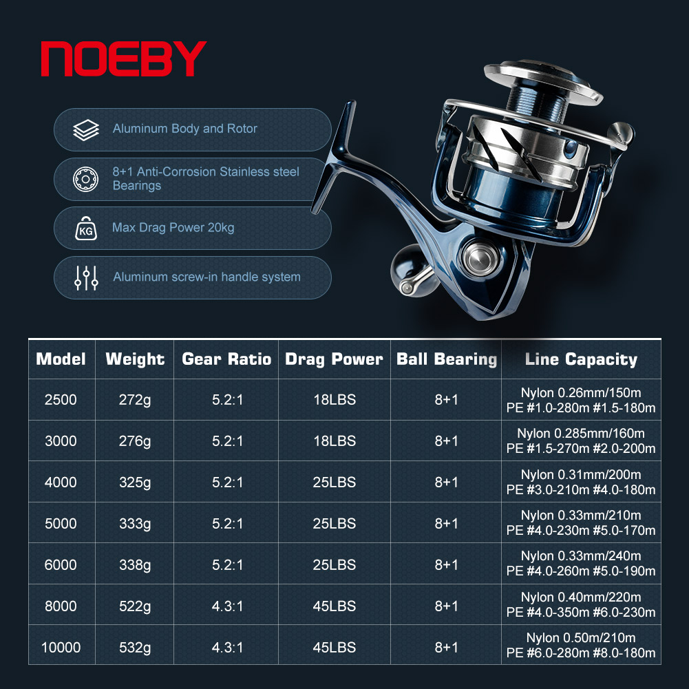 Noeby Spinning Fishing Reel 25 – Daiwa Reel Bg recenzja i cena