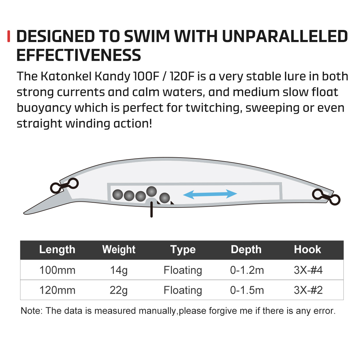 Noeby 100mm 14g 120mm 22g Jerk – Fishing Lure Topwater recenzja i cena